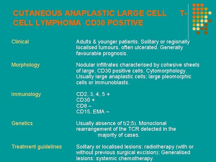 CUTANEOUS ANAPLASTIC LARGE CELL LYMPHOMA CD 30 POSITIVE T- Clinical Adults & younger patients.