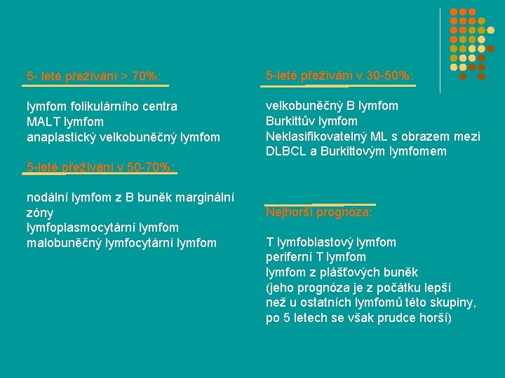 5 - leté přežívání > 70%: 5 -leté přežívání v 30 -50%: lymfom folikulárního