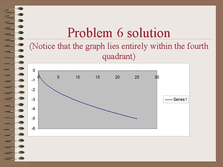 Problem 6 solution (Notice that the graph lies entirely within the fourth quadrant) 