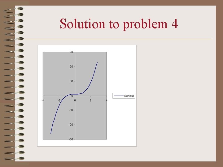 Solution to problem 4 