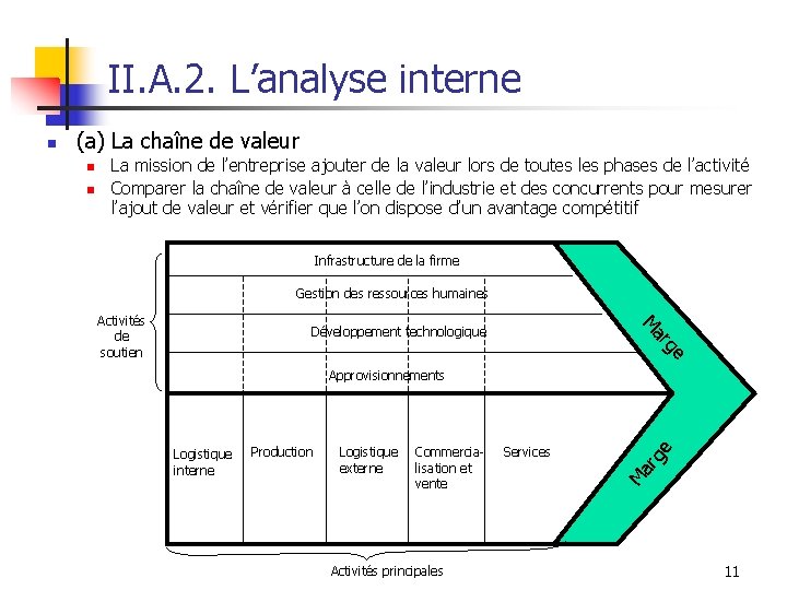 II. A. 2. L’analyse interne (a) La chaîne de valeur Infrastructure de la firme