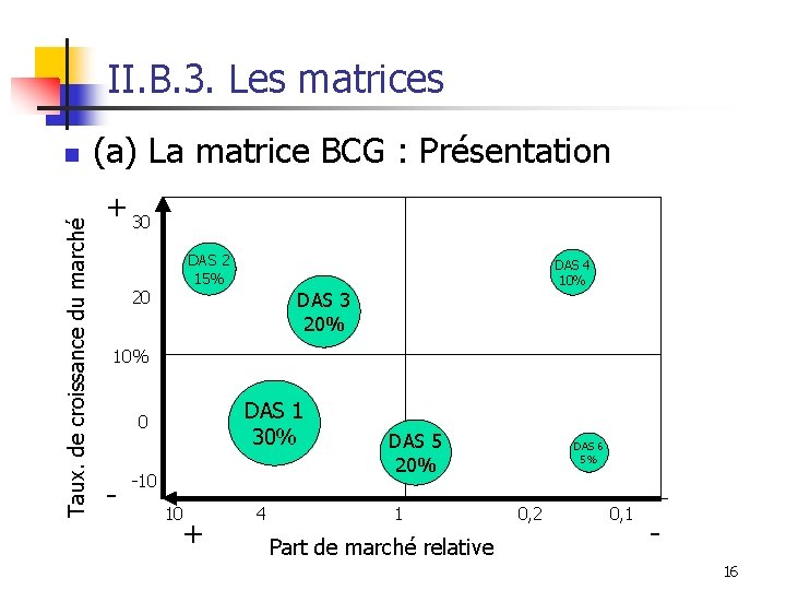 II. B. 3. Les matrices Taux. de croissance du marché n (a) La matrice