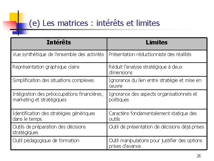(e) Les matrices : intérêts et limites Intérêts Limites Vue synthétique de l'ensemble des