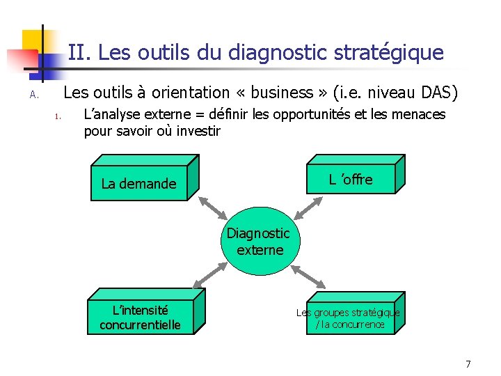 II. Les outils du diagnostic stratégique Les outils à orientation « business » (i.