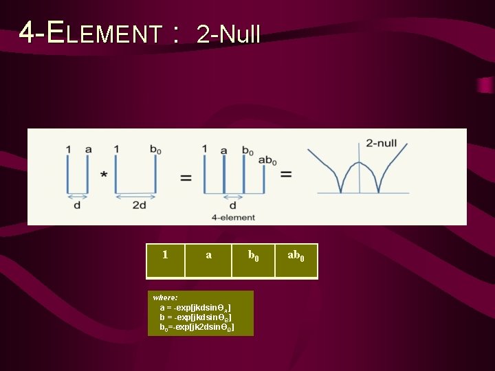 4 -ELEMENT : 2 -Null 1 a where: a = -exp[jkdsinϴA] b = -exp[jkdsinϴB]