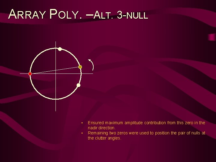 ARRAY POLY. – ALT. 3 -NULL • • Ensured maximum amplitude contribution from this