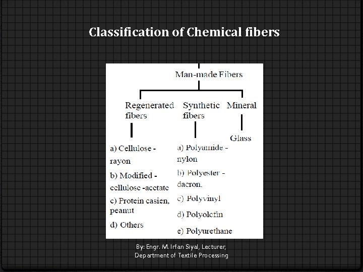 Classification of Chemical fibers By: Engr. M. Irfan Siyal, Lecturer, Department of Textile Processing