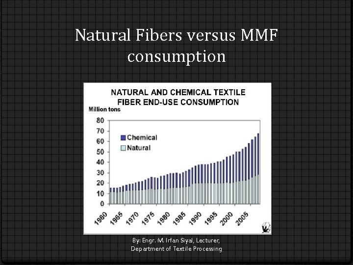 Natural Fibers versus MMF consumption By: Engr. M. Irfan Siyal, Lecturer, Department of Textile