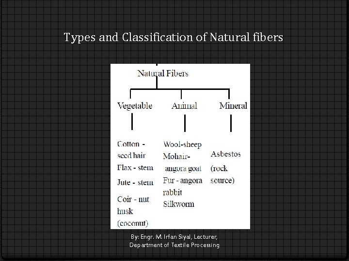 Types and Classification of Natural fibers By: Engr. M. Irfan Siyal, Lecturer, Department of