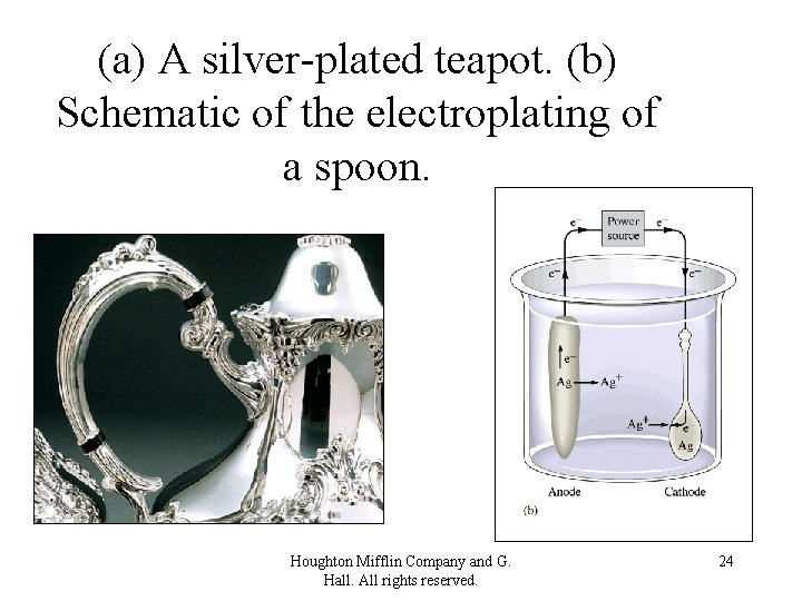 (a) A silver-plated teapot. (b) Schematic of the electroplating of a spoon. Houghton Mifflin