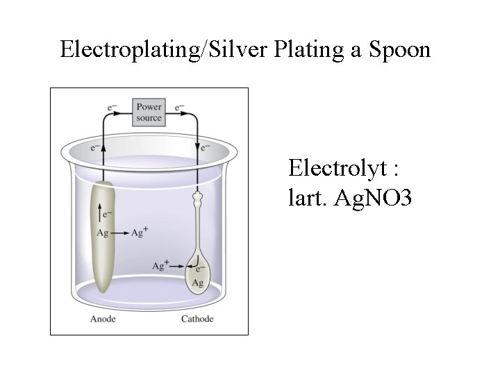 Electroplating/Silver Plating a Spoon Electrolyt : lart. Ag. NO 3 