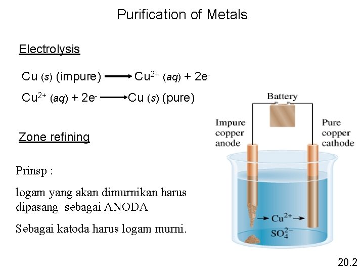 Purification of Metals Electrolysis Cu (s) (impure) Cu 2+ (aq) + 2 e- Cu