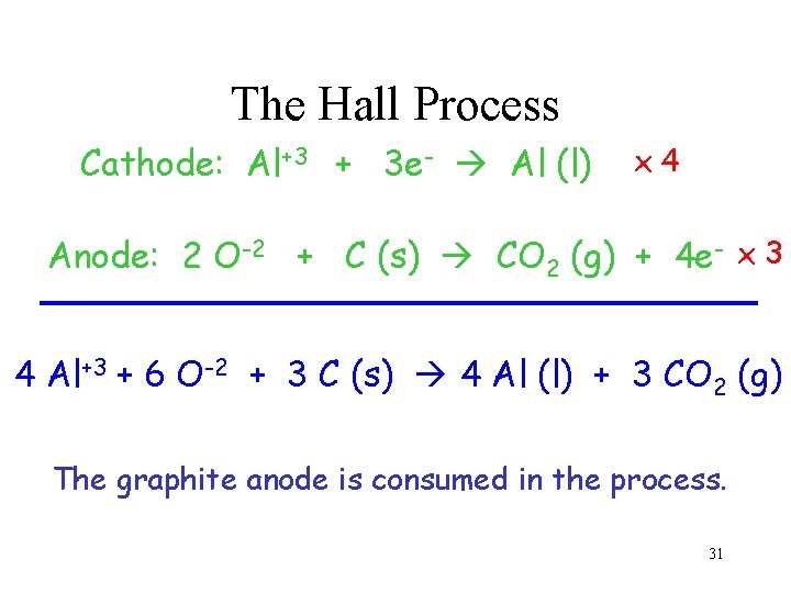 The Hall Process Cathode: Al+3 + 3 e- Al (l) x 4 Anode: 2