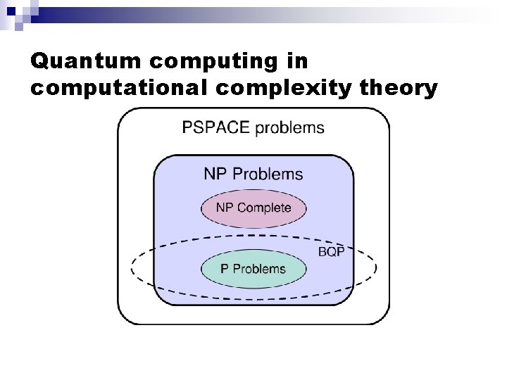 Quantum computing in computational complexity theory 