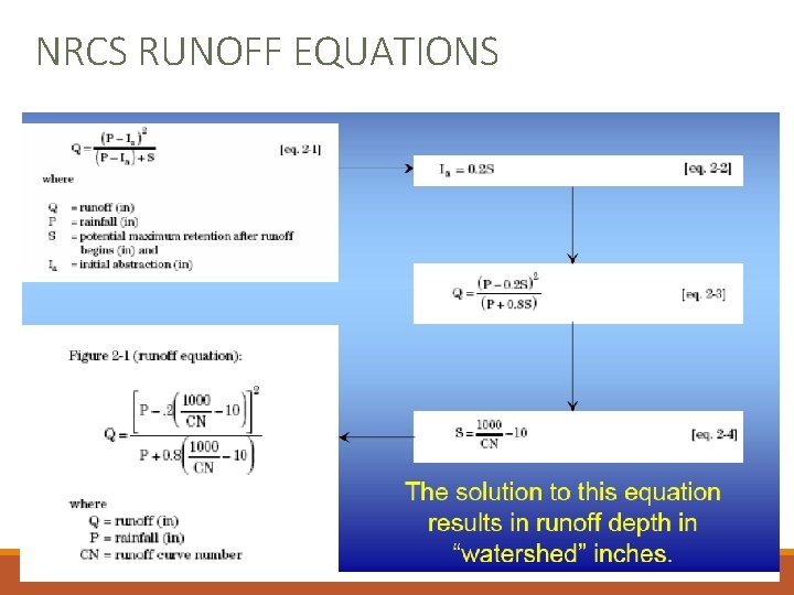 NRCS RUNOFF EQUATIONS 15 