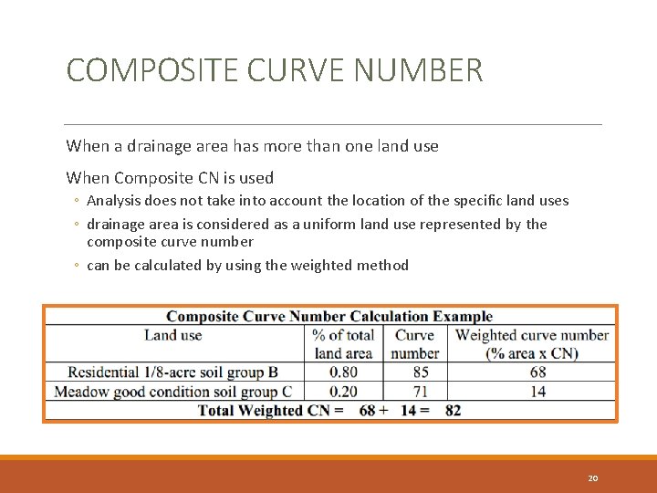 COMPOSITE CURVE NUMBER When a drainage area has more than one land use When
