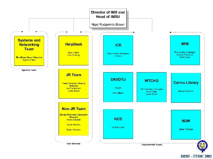 IMSU – ITSSC 2002 