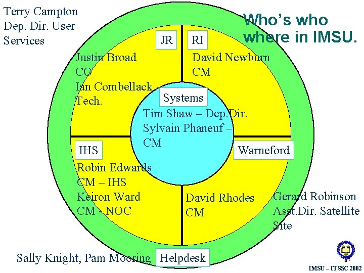 Terry Campton Who’s who Dep. Dir. User where in IMSU. JR RI Services Justin