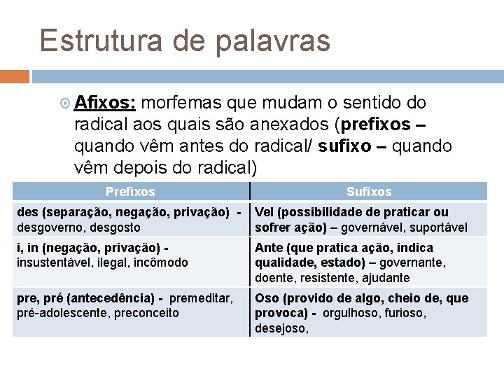 Estrutura de palavras Afixos: morfemas que mudam o sentido do radical aos quais são