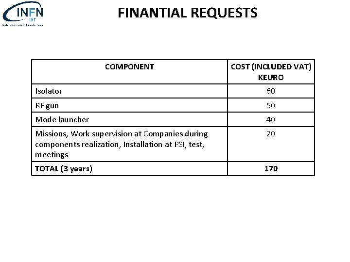 FINANTIAL REQUESTS COMPONENT COST (INCLUDED VAT) KEURO Isolator 60 RF gun 50 Mode launcher