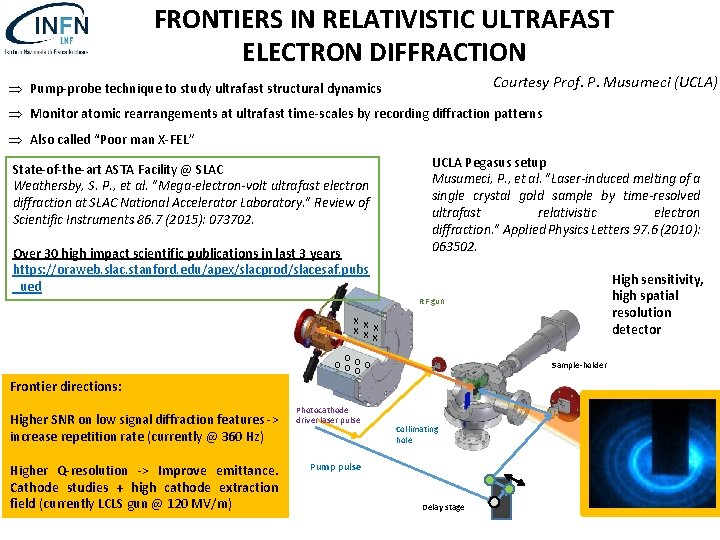 FRONTIERS IN RELATIVISTIC ULTRAFAST ELECTRON DIFFRACTION Courtesy Prof. P. Musumeci (UCLA) Þ Pump-probe technique