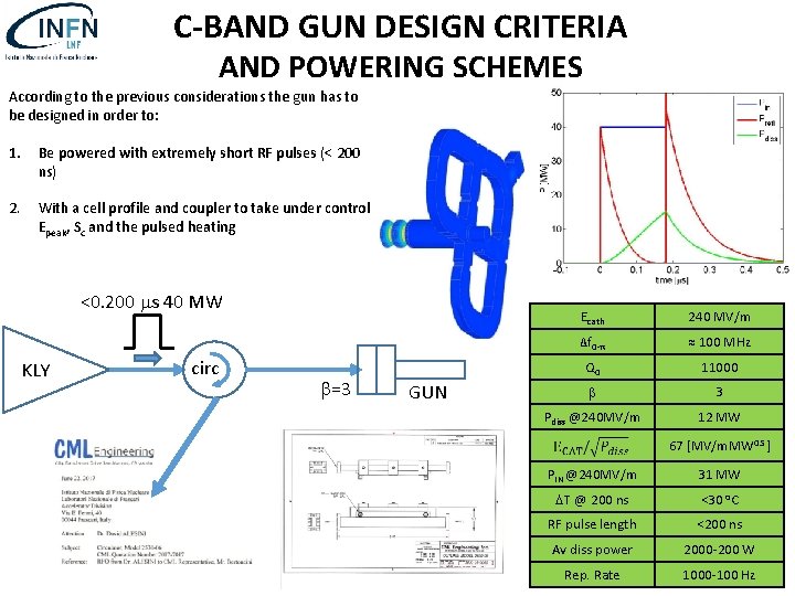 C-BAND GUN DESIGN CRITERIA AND POWERING SCHEMES According to the previous considerations the gun