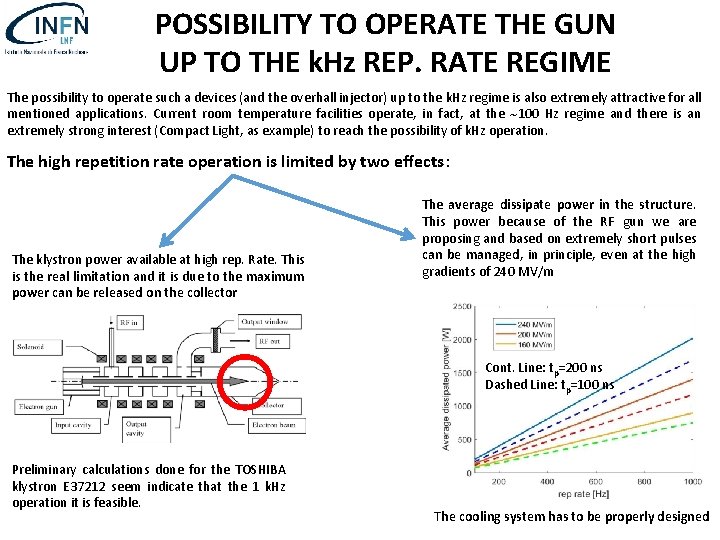 POSSIBILITY TO OPERATE THE GUN UP TO THE k. Hz REP. RATE REGIME The