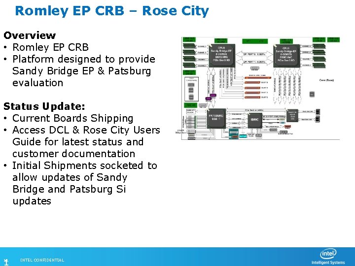 Romley EP CRB – Rose City Overview • Romley EP CRB • Platform designed