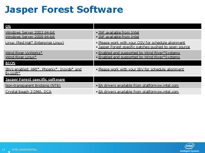 Jasper Forest Software OS Windows Server 2003 64 -bit Windows Server 2008 64 -bit