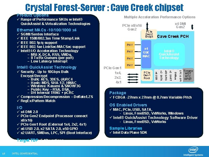 Crystal Forest-Server : Cave Creek chipset Product Options Multiple Acceleration Performance Options ü Range