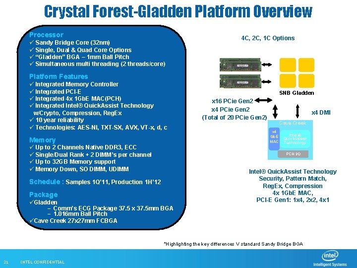 Crystal Forest-Gladden Platform Overview Processor ü Sandy Bridge Core (32 nm) ü Single, Dual