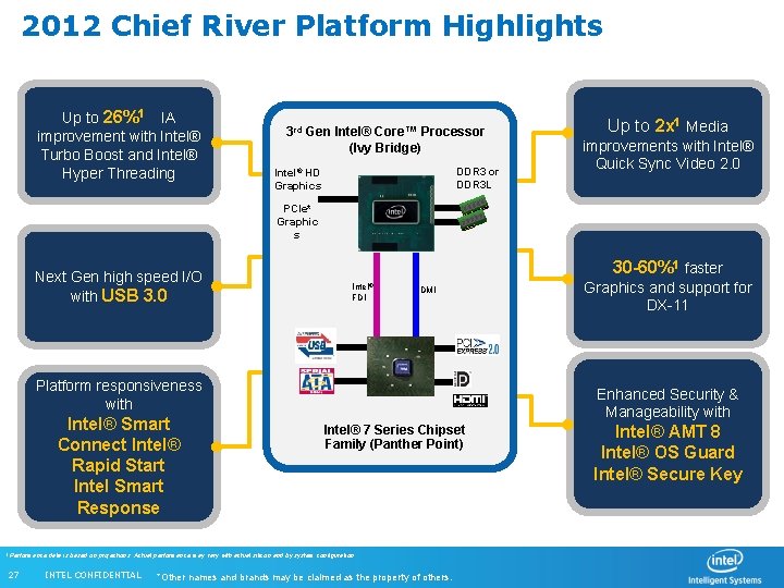 2012 Chief River Platform Highlights Up to 26%1 IA improvement with Intel® Turbo Boost