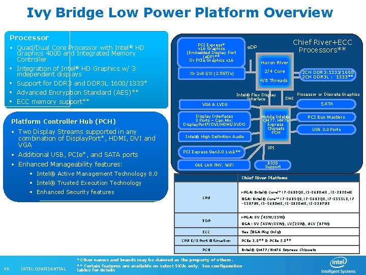 Ivy Bridge Low Power Platform Overview Processor • Quad/Dual Core Processor with Intel® HD