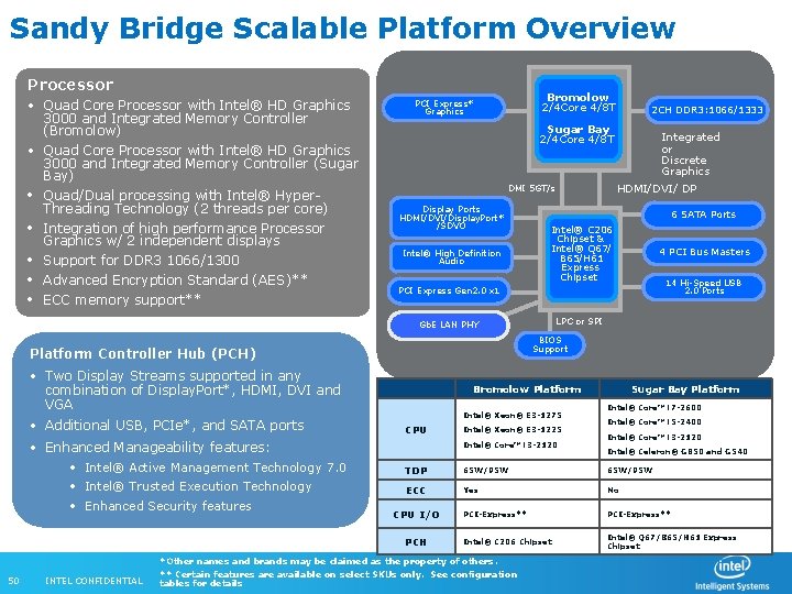 Sandy Bridge Scalable Platform Overview Processor • Quad Core Processor with Intel® HD Graphics