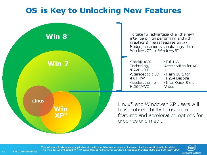 OS is Key to Unlocking New Features Win 81 Win 7 Linux Win XP