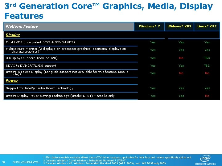 3 rd Generation Core™ Graphics, Media, Display Features Platform Feature Windows* 7 Widows* XP