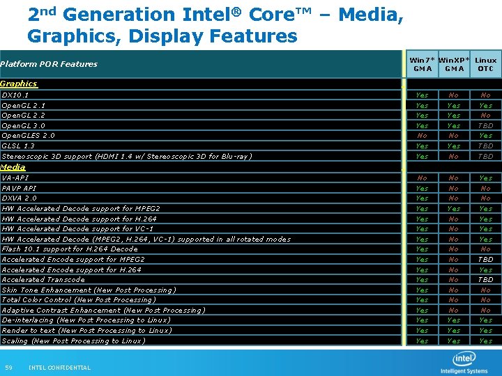 2 nd Generation Intel® Core™ – Media, Graphics, Display Features Win 7* Win. XP*