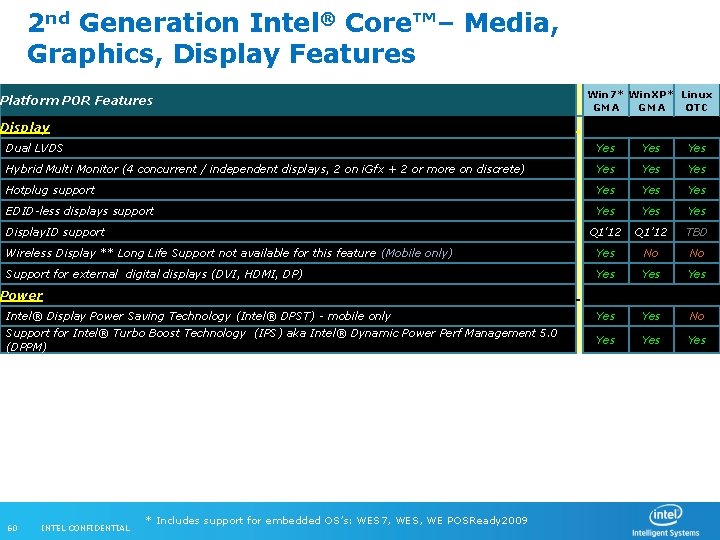 2 nd Generation Intel® Core™– Media, Graphics, Display Features Win 7* Win. XP* Linux