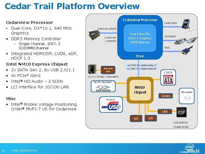 Cedar Trail Platform Overview Cedarview Processor • Dual-Core, DX*10. 1, 640 MHz Graphics •