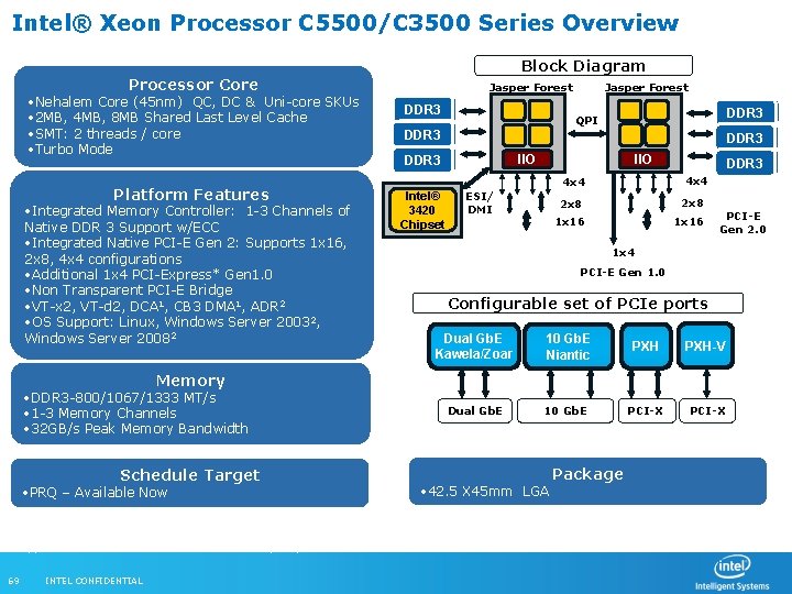 Intel® Xeon Processor C 5500/C 3500 Series Overview Block Diagram Processor Core • Nehalem