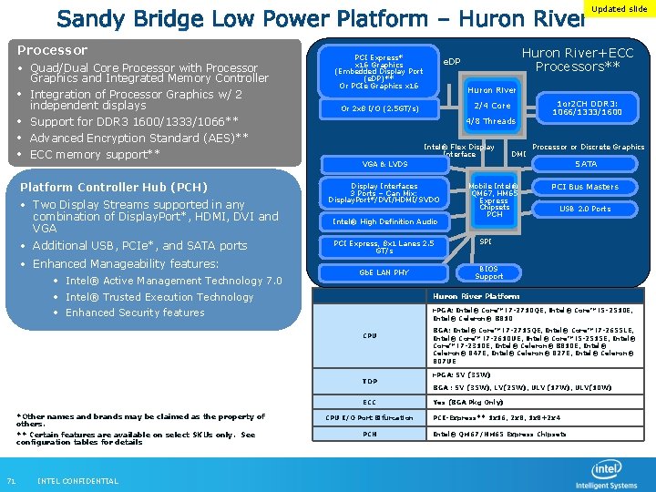 Sandy Bridge Low Power Platform – Huron River Processor • Quad/Dual Core Processor with