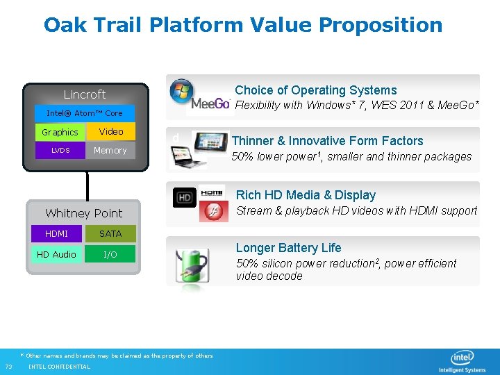 Oak Trail Platform Value Proposition Choice of Operating Systems Lincroft Flexibility with Windows* 7,