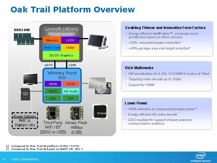 Oak Trail Platform Overview DDR 2 -800 Enabling Thinner and Innovative Form Factors Lincroft