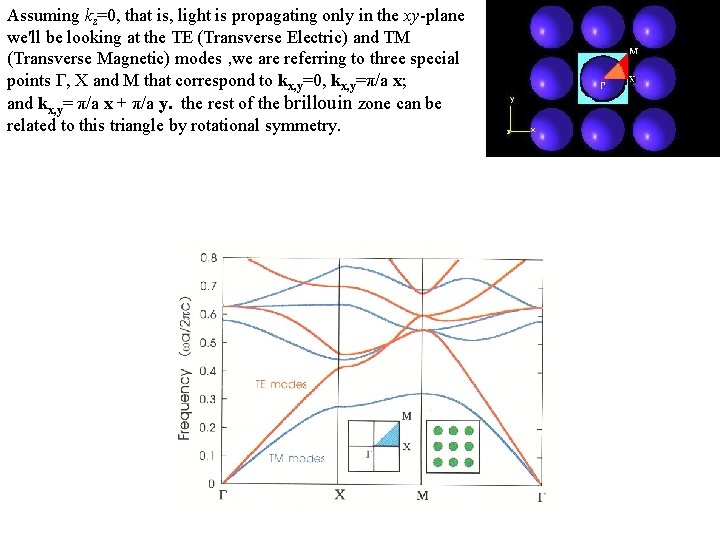 Assuming kz=0, that is, light is propagating only in the xy-plane we'll be looking Assuming kz=0, that is, light is propagating only in the xy-plane we'll be looking