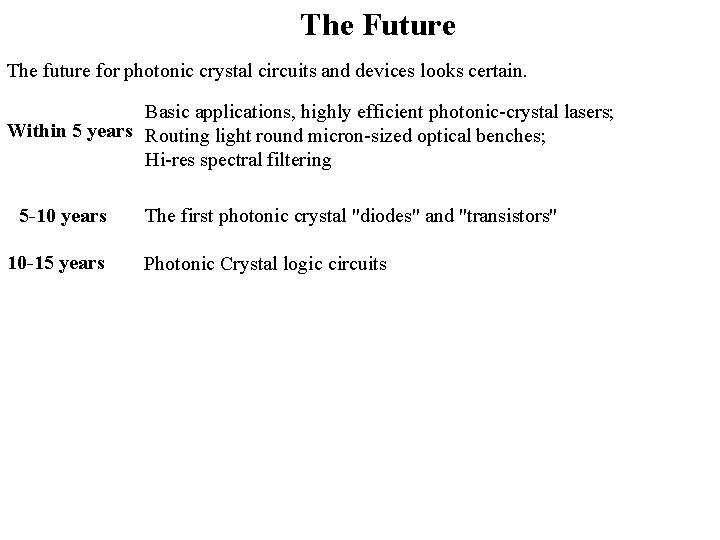 The Future The future for photonic crystal circuits and devices looks certain. Basic applications, The Future The future for photonic crystal circuits and devices looks certain. Basic applications,