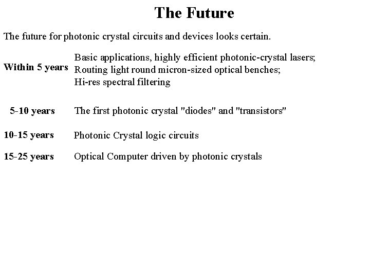 The Future The future for photonic crystal circuits and devices looks certain. Basic applications,