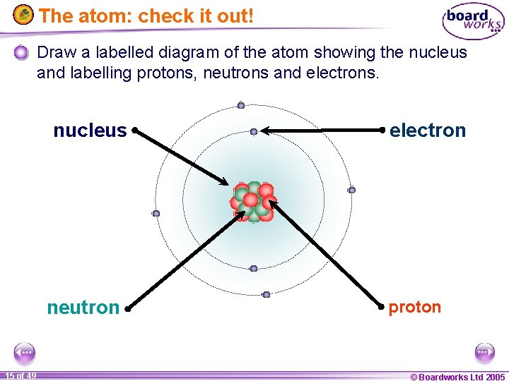 The atom: check it out! Draw a labelled diagram of the atom showing the