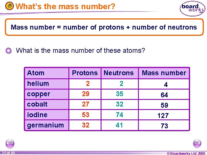 What’s the mass number? Mass number = number of protons + number of neutrons