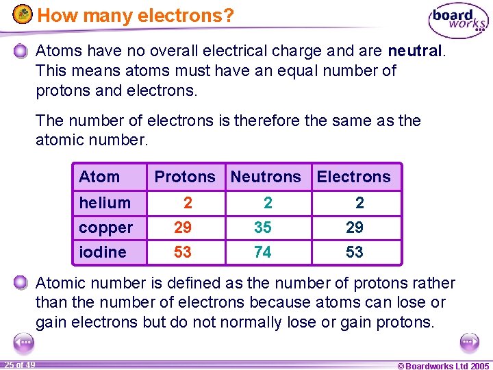 How many electrons? Atoms have no overall electrical charge and are neutral. This means