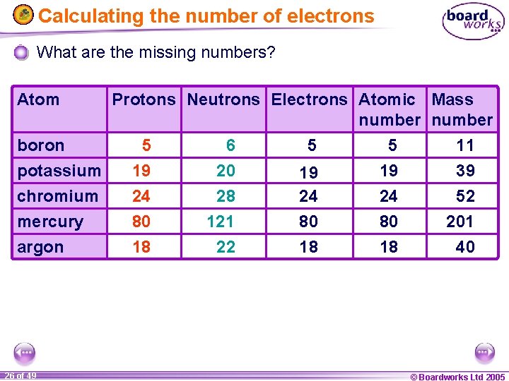Calculating the number of electrons What are the missing numbers? Atom Protons Neutrons Electrons